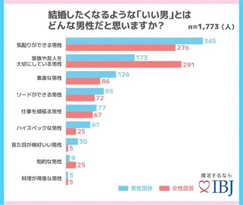 自分 優先 彼氏|本当に恋人を大切にしてくれる男性「15のサイン」.